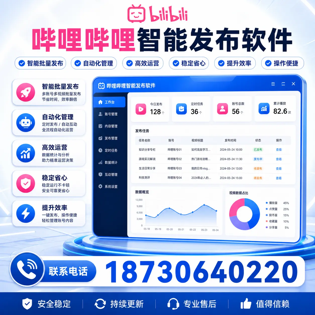 如何选择适合的哔哩哔哩智能发布软件?延边 用户必看